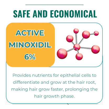 Minoxidil Strands Hair Regrowth Treatment