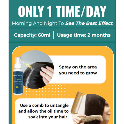 Minoxidil Strands Hair Regrowth Treatment