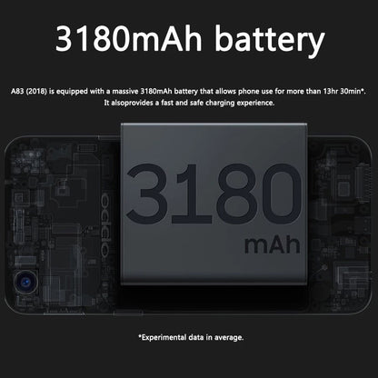Oppo A83 6gb/128gb 5G Mobile Phone 5000mAh